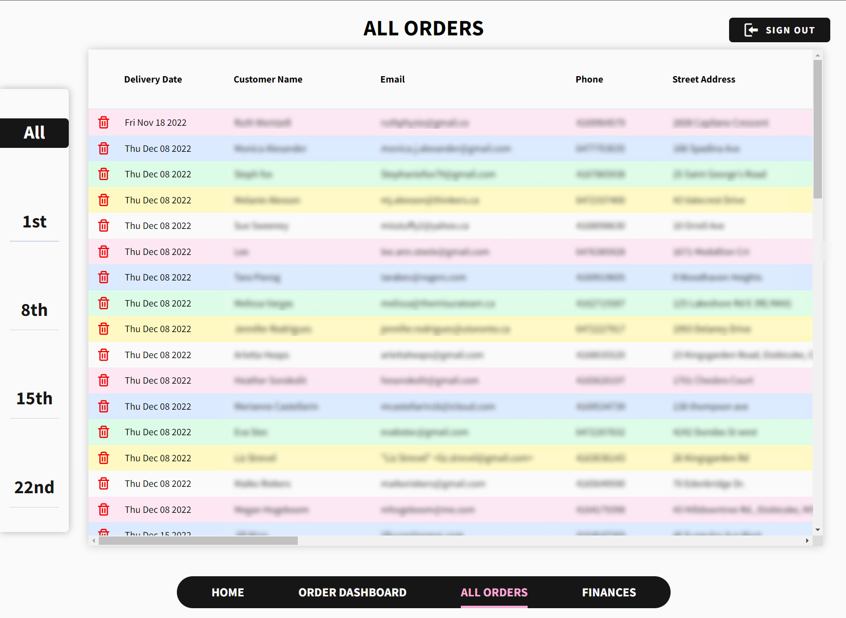 table displaying order information for all orders